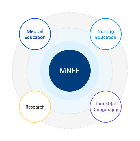 우즈베키스탄 MNEF 프로젝트 도식화 이미지